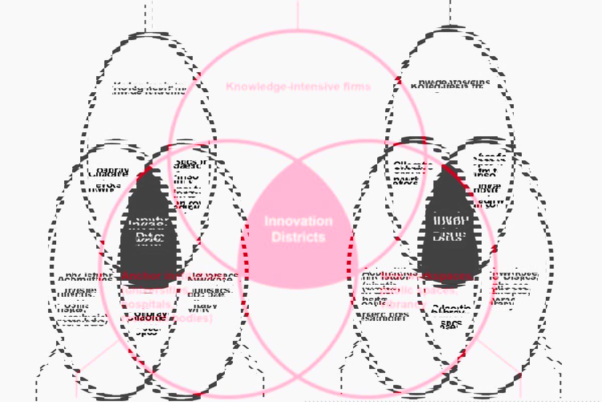 Productive cities graphic