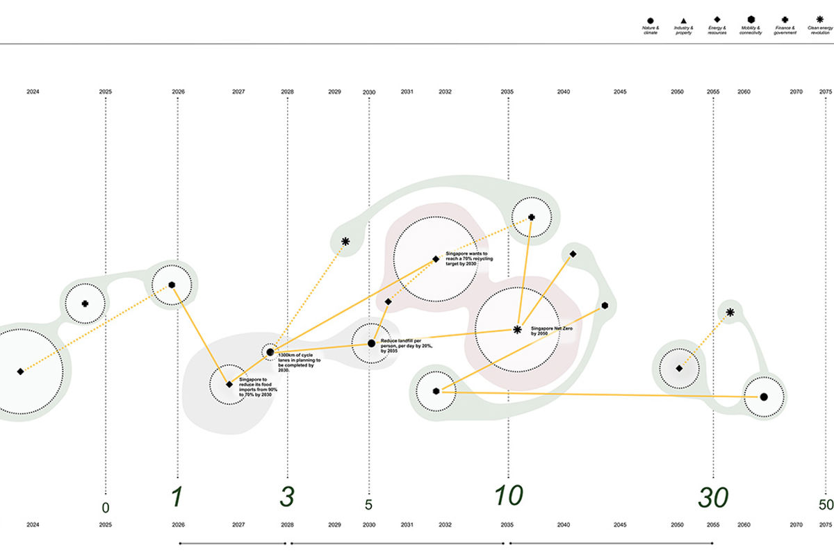 A diagram of a system.