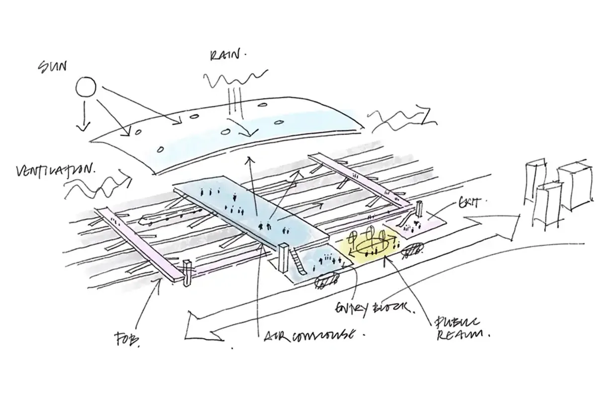 Sketch showing typical railway station elements 